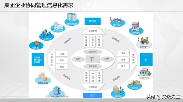 制造企業(yè)信息化總體架構(gòu),數(shù)字化工廠建設(shè)方案,260頁完整版